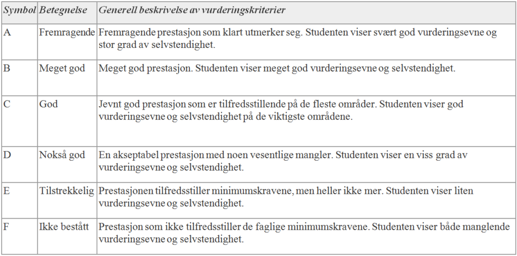 Dette bildet mangler alt-tekst; dets filnavn er Karakterskala-2-1024x507.png