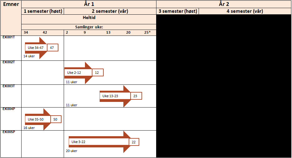 Studiemodell for heltid