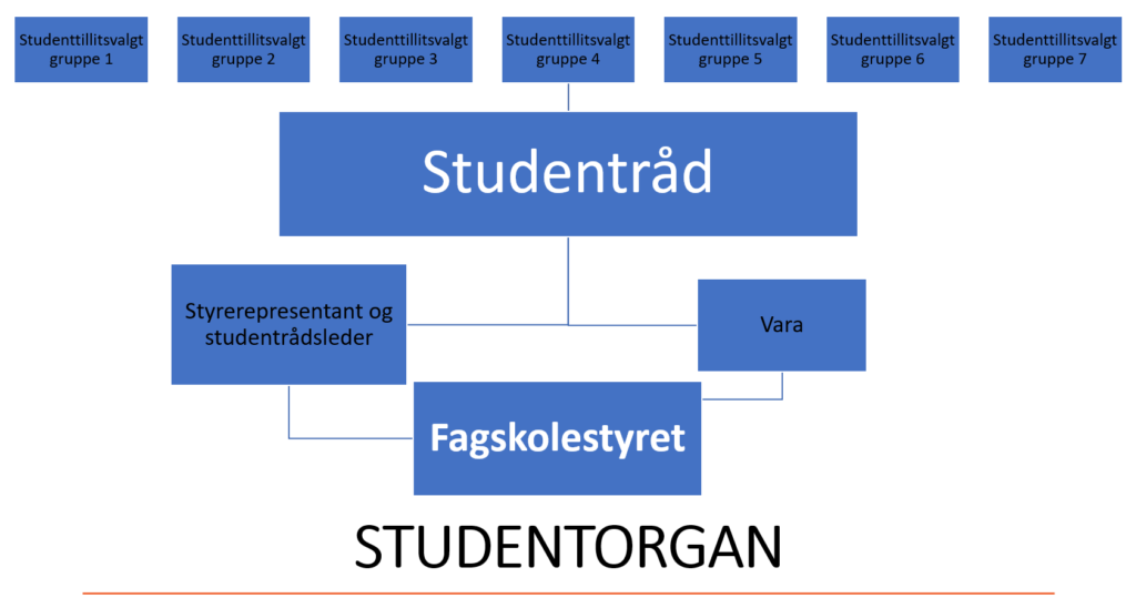 Studentdemokrati KBT Fagskole - studentorgan